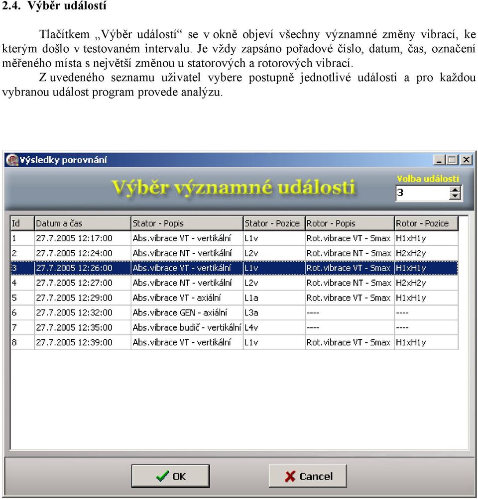 Je vždy zapsáno pořadové číslo, datum, čas, označení měřeného místa s největší změnou u