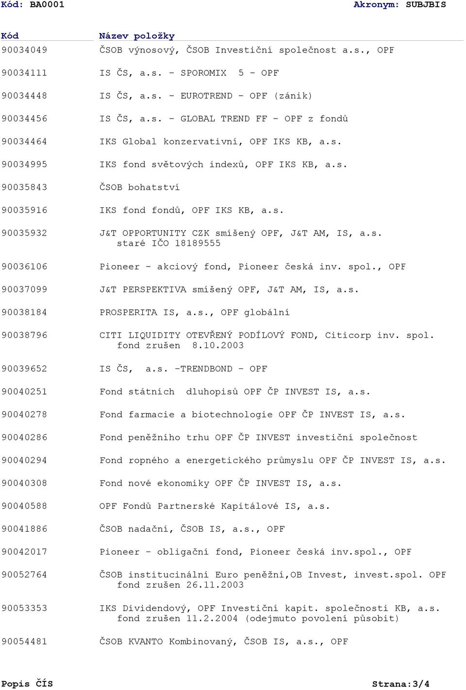 s. IKS fond světových indexů, OPF IKS KB, a.s. ČSOB bohatství IKS fond fondů, OPF IKS KB, a.s. J&T OPPORTUNITY CZK smíšený OPF, J&T AM, IS, a.s. staré IČO 18189555 Pioneer - akciový fond, Pioneer česká inv.