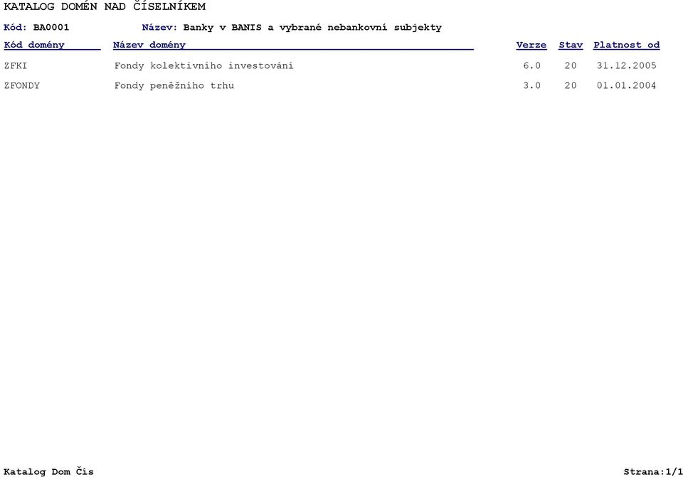 ZFKI Fondy kolektivního investování 6.0 20 31.12.