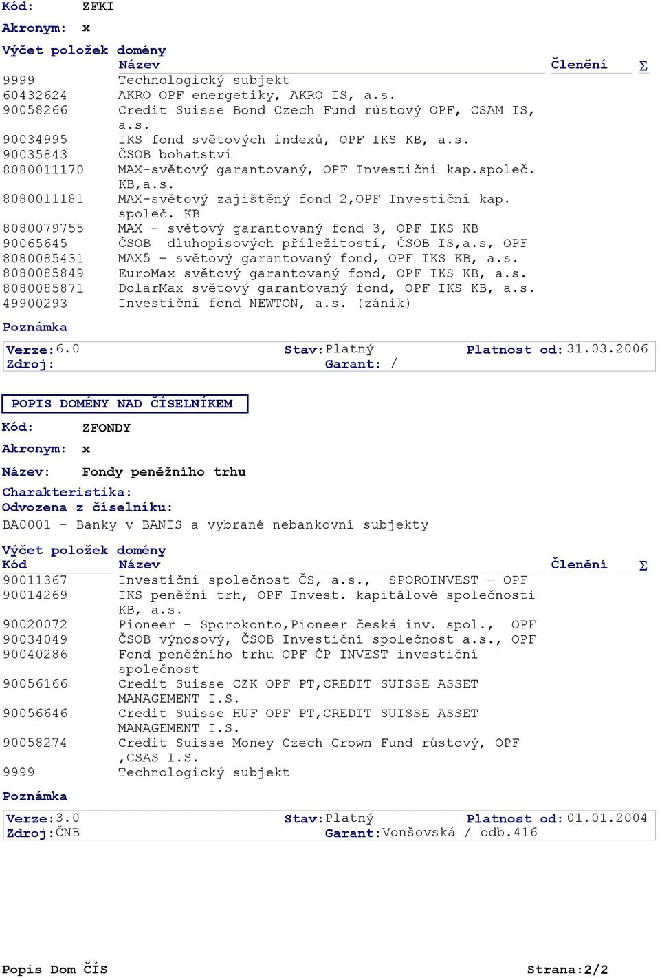 AKRO OPF energetiky, AKRO IS, a.s. Credit Suisse Bond Czech Fund růstový OPF, CSAM IS, a.s. IKS fond světových indexů, OPF IKS KB, a.s. ČSOB bohatství MAX-světový garantovaný, OPF Investiční kap.