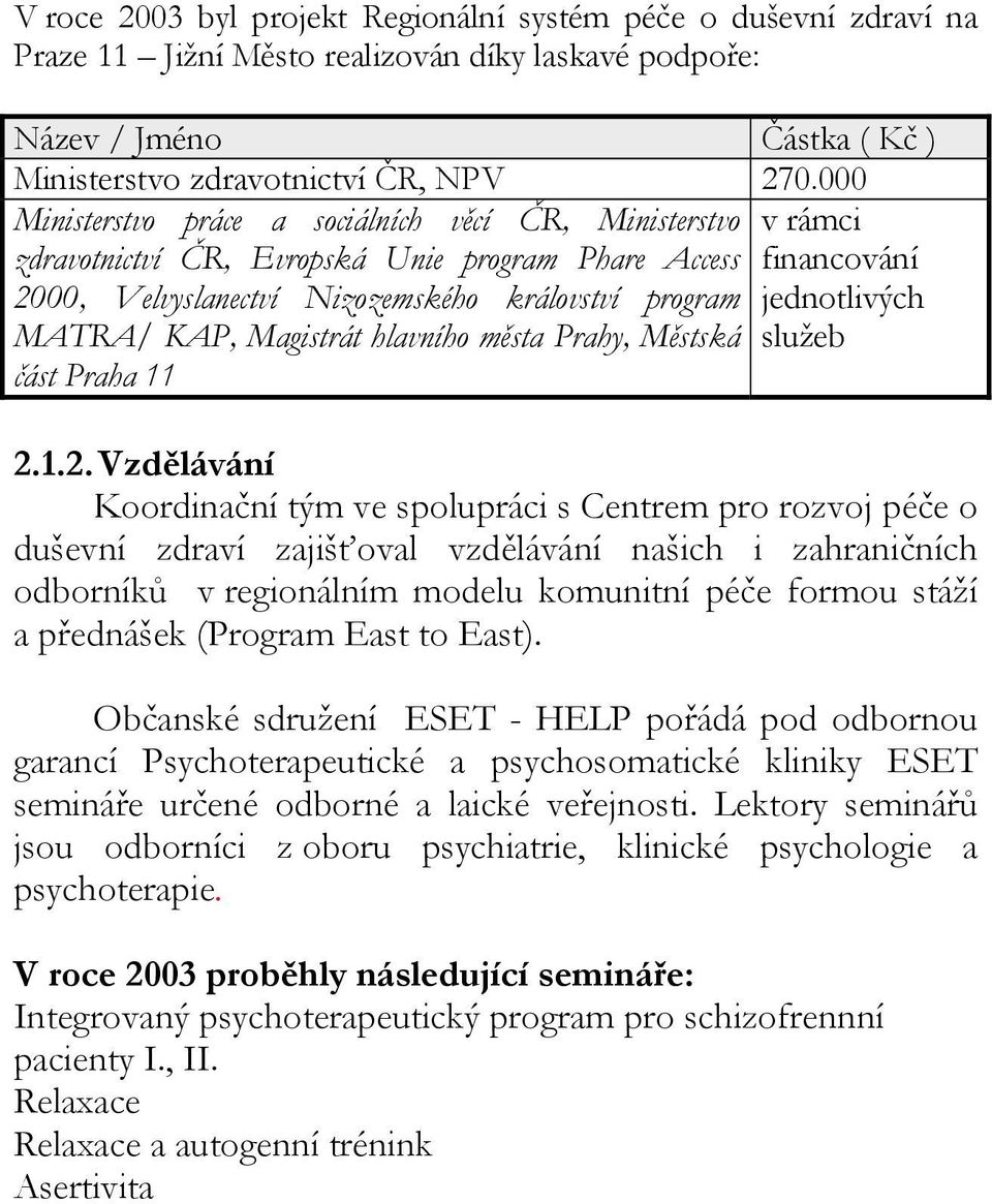 MATRA/ KAP, Magistrát hlavního města Prahy, Městská služeb část Praha 11 2.