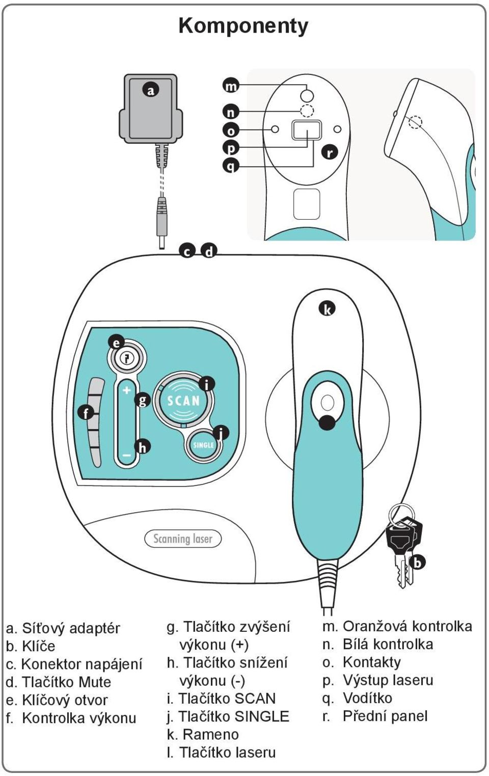 Tlačítko zvýšení výkonu (+) h. Tlačítko snížení výkonu (-) i. Tlačítko SCAN j.