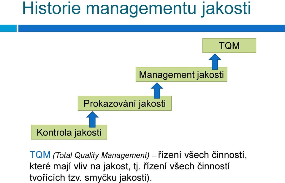 Management) řízení všech činností, které mají vliv na