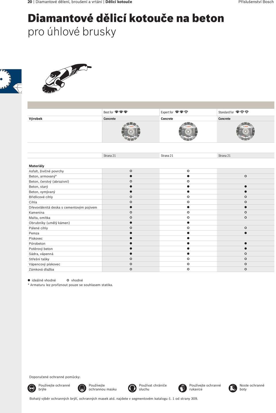 Bosch: zaměřeno na rychlost - PDF Free Download