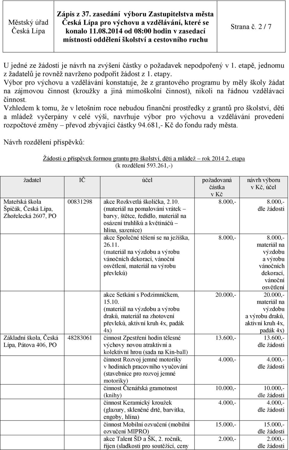 Vzhledem k tomu, že v letošním roce nebudou finanční prostředky z grantů pro školství, děti a mládež vyčerpány v celé výši, navrhuje výbor pro výchovu a vzdělávání provedení rozpočtové změny převod