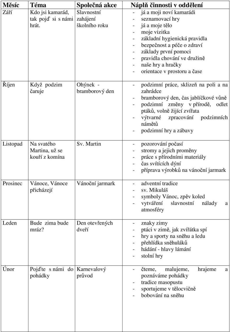 pravidla chování ve družině - naše hry a hračky - orientace v prostoru a čase Říjen Když podzim čaruje Ohýnek - bramborový den - podzimní práce, sklizeň na poli a na zahrádce - bramborový den, čas