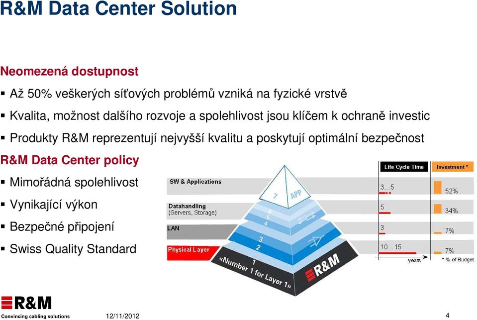 investic Produkty R&M reprezentují nejvyšší kvalitu a poskytují optimální bezpečnost R&M