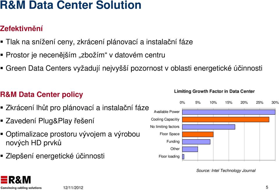 Zavedení Plug&Play řešení Optimalizace prostoru vývojem a výrobou nových HD prvků Zlepšení energetické účinnosti Available Power Cooling Capacitiy