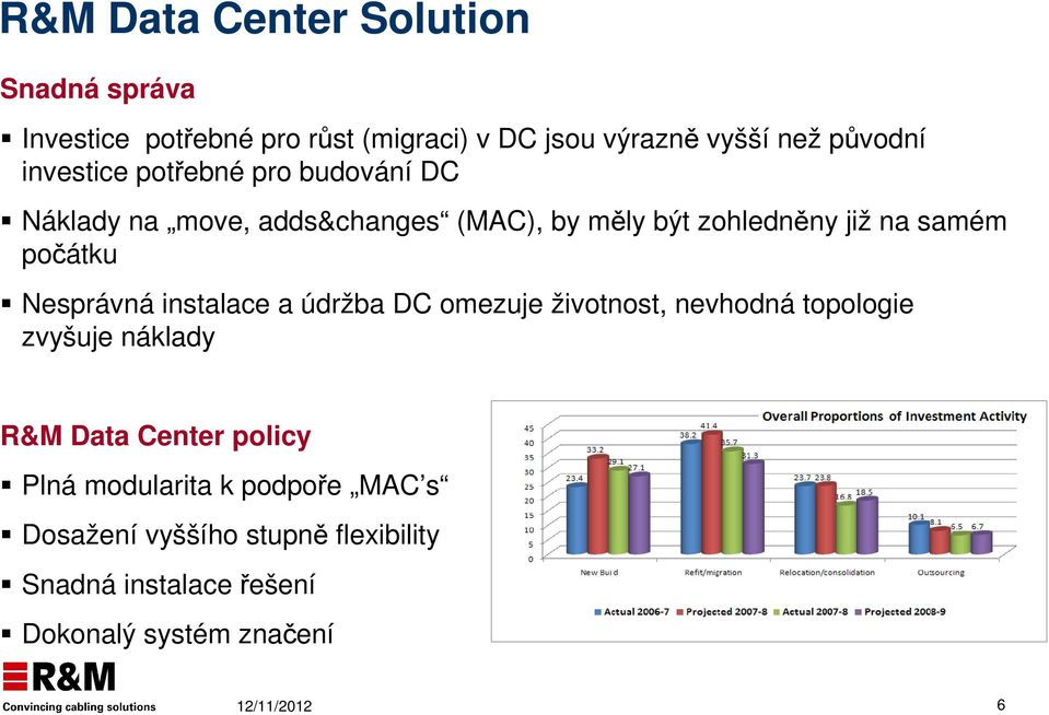 počátku Nesprávná instalace a údržba DC omezuje životnost, nevhodná topologie zvyšuje náklady R&M Data Center
