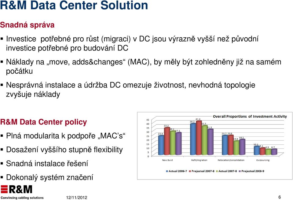 počátku Nesprávná instalace a údržba DC omezuje životnost, nevhodná topologie zvyšuje náklady R&M Data Center