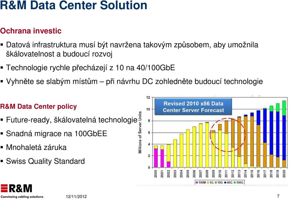 40/100GbE Vyhněte se slabým místům při návrhu DC zohledněte budoucí technologie R&M Data Center