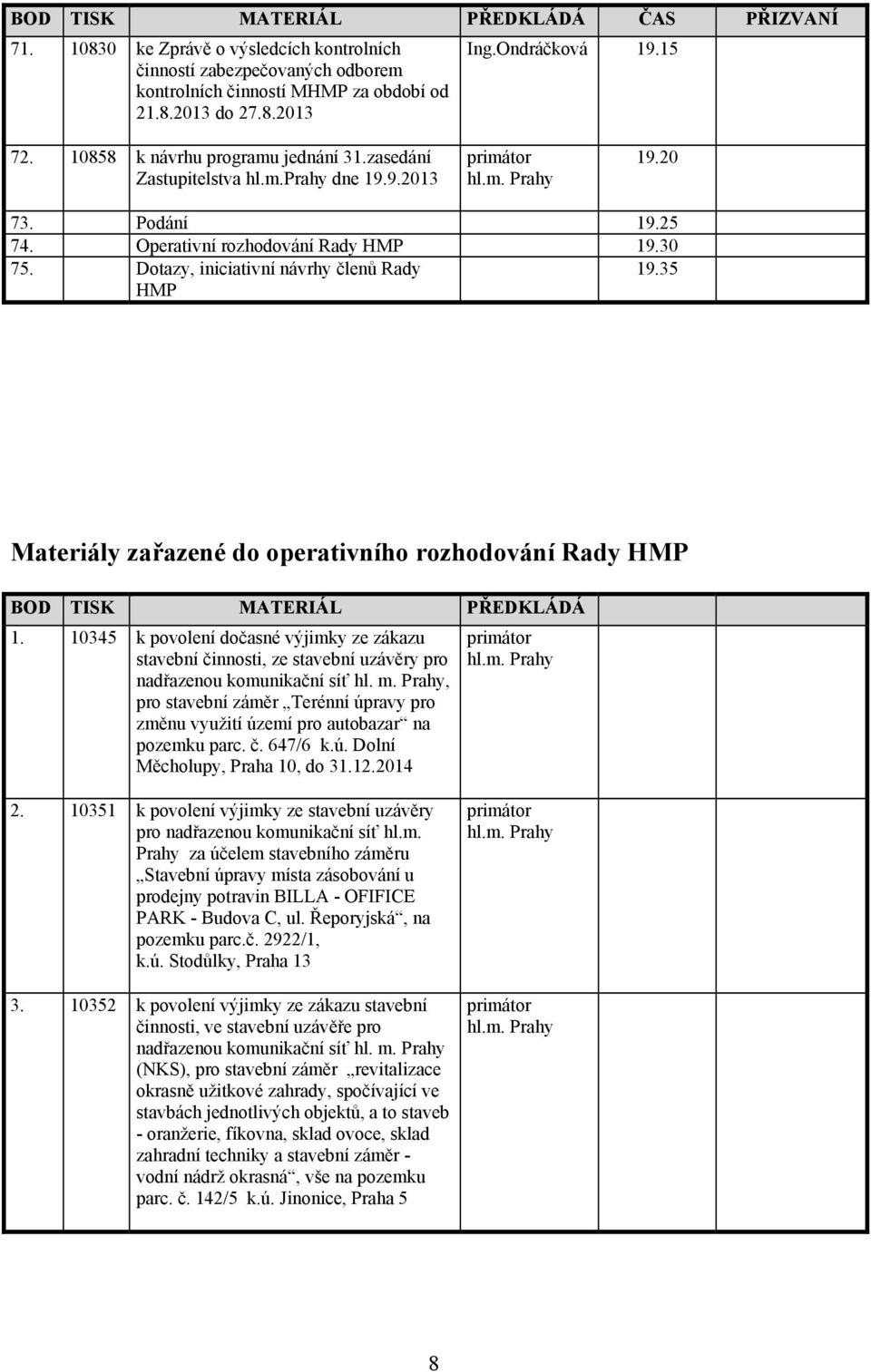 35 Materiály zařazené do operativního rozhodování Rady HMP BOD TISK MATERIÁL PŘEDKLÁDÁ 1.