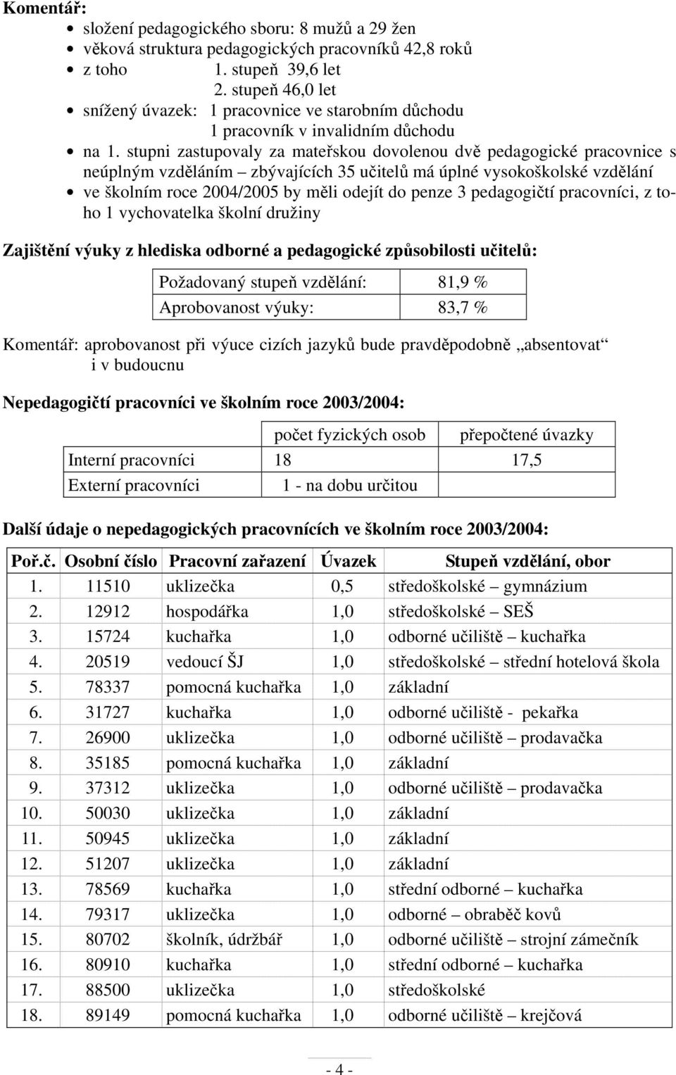 stupni zastupovaly za mateřskou dovolenou dvě pedagogické pracovnice s neúplným vzděláním zbývajících 35 učitelů má úplné vysokoškolské vzdělání ve školním roce 2004/2005 by měli odejít do penze 3