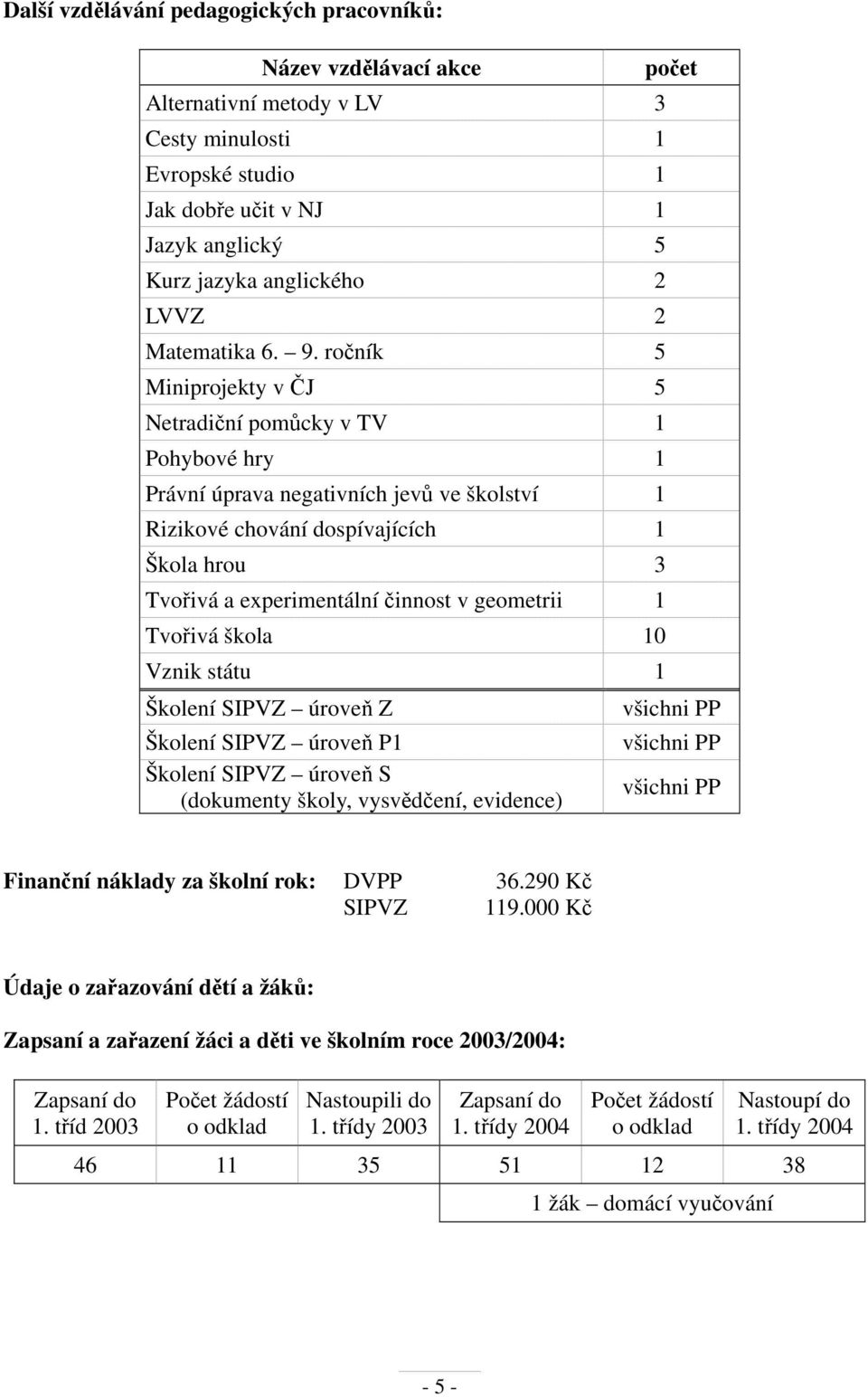 ročník 5 Miniprojekty v ČJ 5 Netradiční pomůcky v TV 1 Pohybové hry 1 Právní úprava negativních jevů ve školství 1 Rizikové chování dospívajících 1 Škola hrou 3 Tvořivá a experimentální činnost v