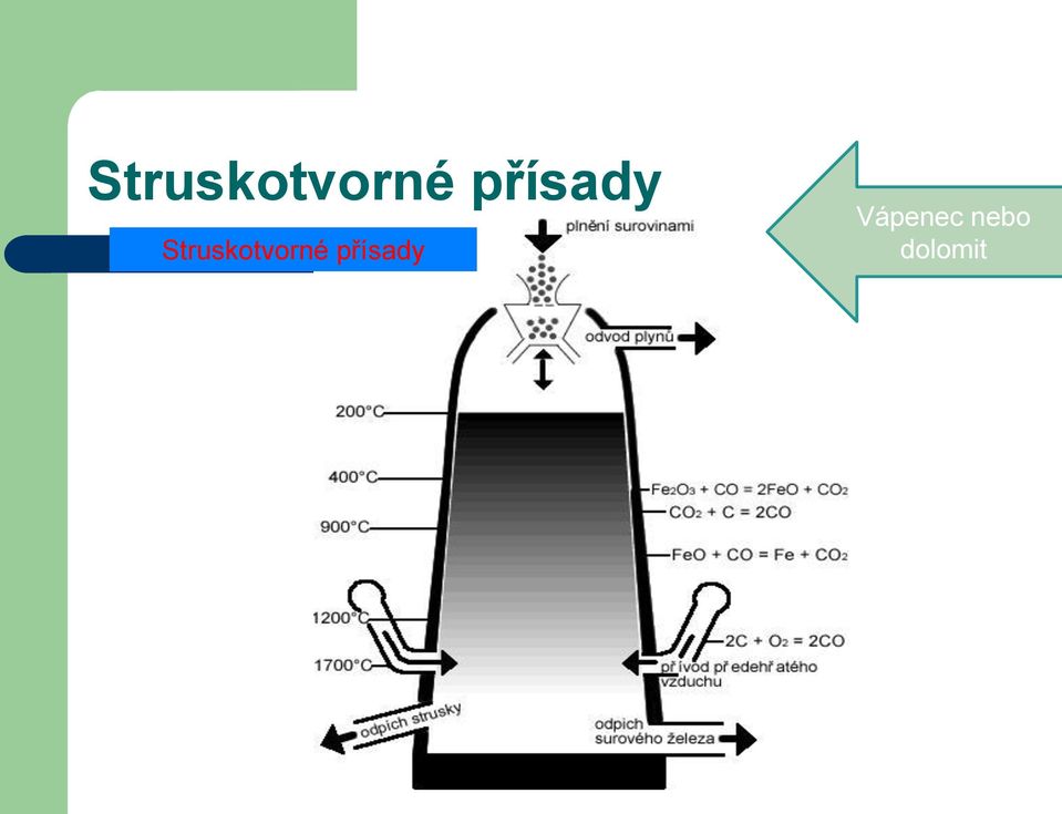 Vápenec nebo