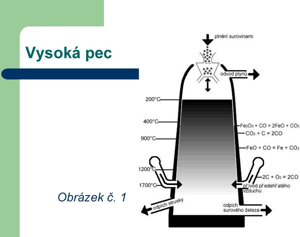 Obrázek č.