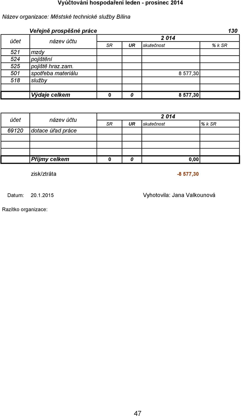 501 spotřeba materiálu 8 577,30 518 služby Výdaje