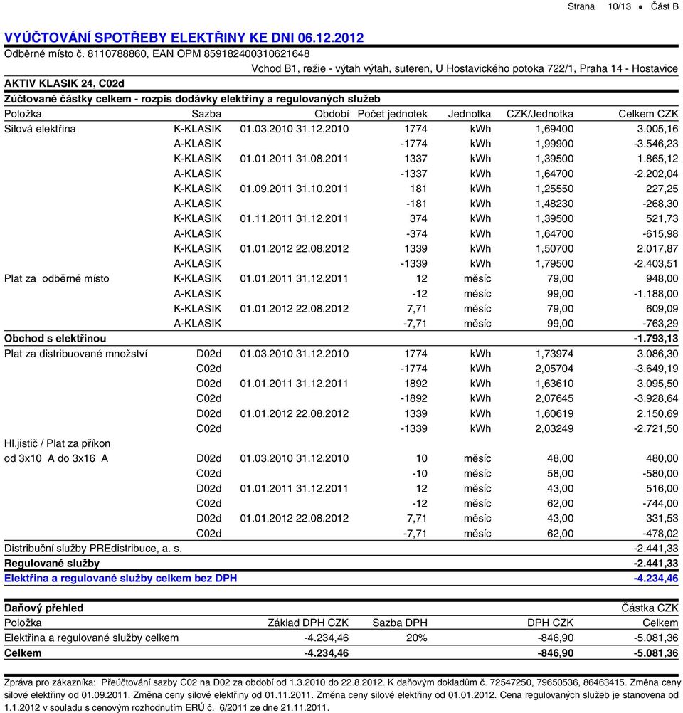 regulovaných služeb Položka Sazba Období Počet jednotek Jednotka CZK/Jednotka Celkem CZK Silová elektřina K-KLASIK 01.03.2010 31.12.2010 1774 kwh 1,69400 3.005,16 A-KLASIK -1774 kwh 1,99900-3.