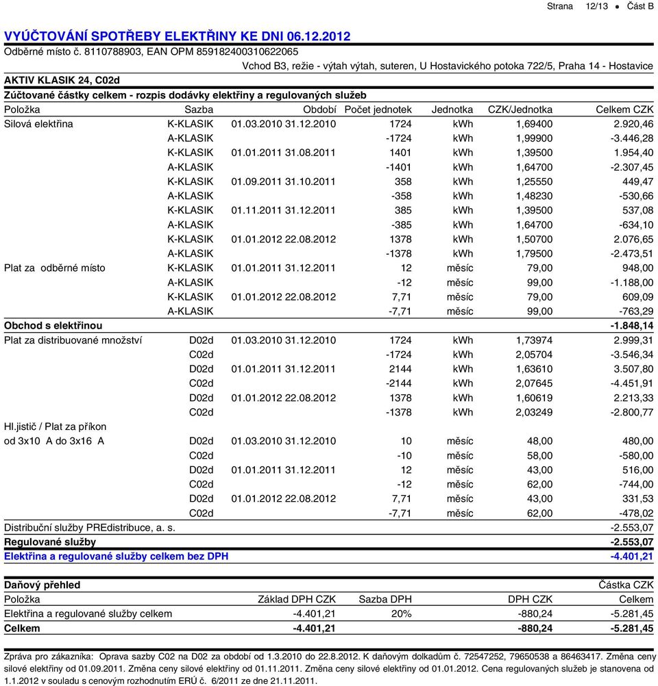 regulovaných služeb Položka Sazba Období Počet jednotek Jednotka CZK/Jednotka Celkem CZK Silová elektřina K-KLASIK 01.03.2010 31.12.2010 1724 kwh 1,69400 2.920,46 A-KLASIK -1724 kwh 1,99900-3.