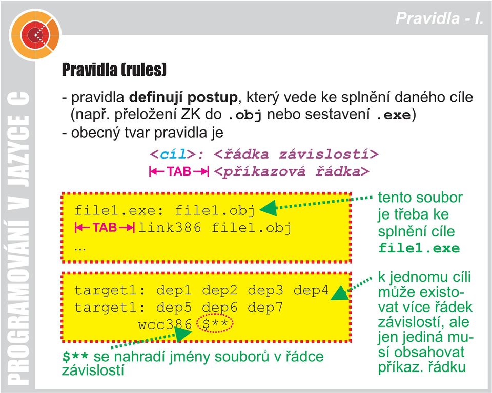 obj TAB link386 file1.obj... target1: dep1 dep2 dep3 dep4 target1: dep5 dep6 dep7 wcc386 $** $** se nahradí jmény souborù v øádce
