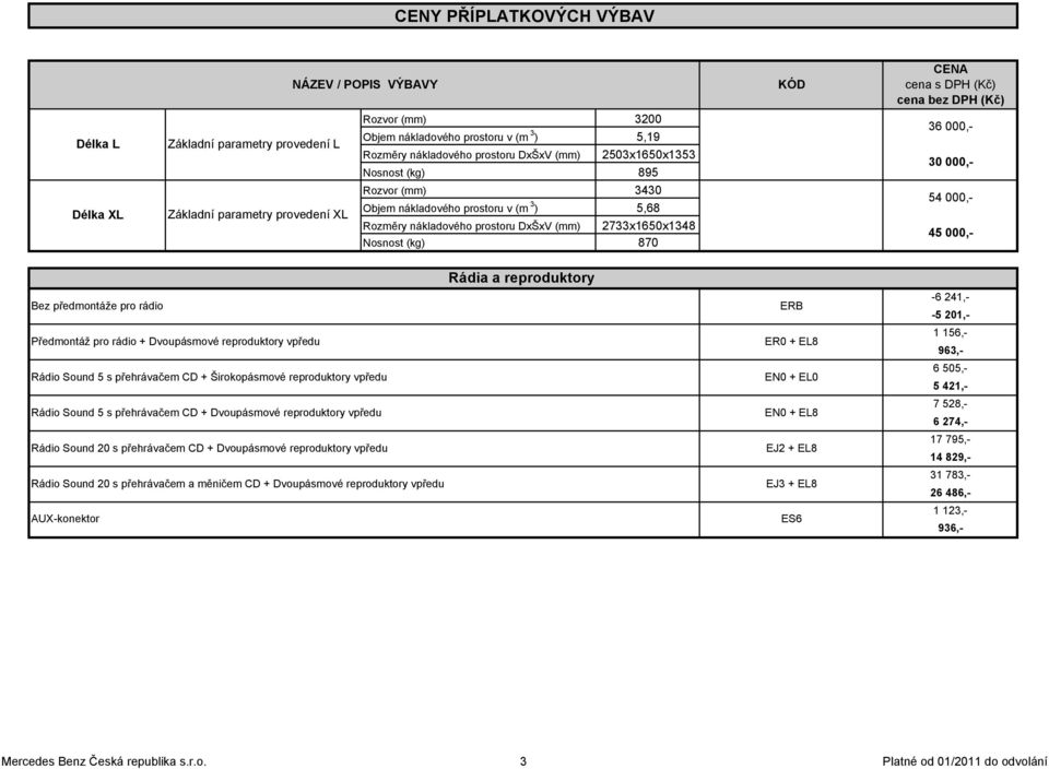 DxŠxV (mm) Nosnost (kg) 3430 5,68 2733x1650x1348 870 54 000,- 45 000,- Bez předmontáže pro rádio Předmontáž pro rádio + Dvoupásmové reproduktory vpředu Rádio Sound 5 s přehrávačem CD + Širokopásmové