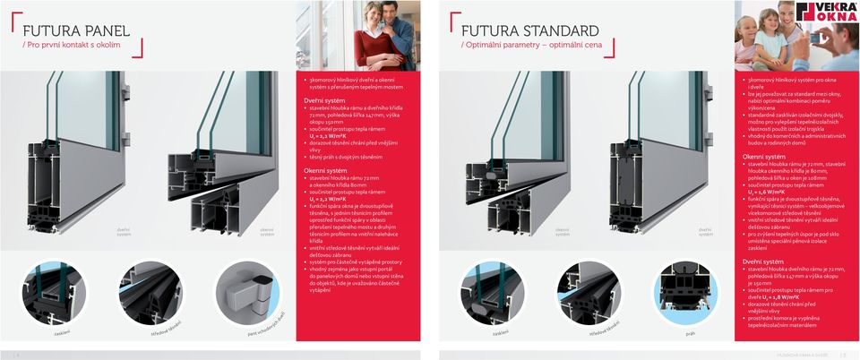 práh s dvojitým těsněním Okenní stavební hloubka rámu 72 mm a ho křídla 80 mm součinitel prostupu tepla rámem U f = 2,2 W / m2k funkční spára okna je dvoustupňově těsněna, s jedním těsnicím profilem