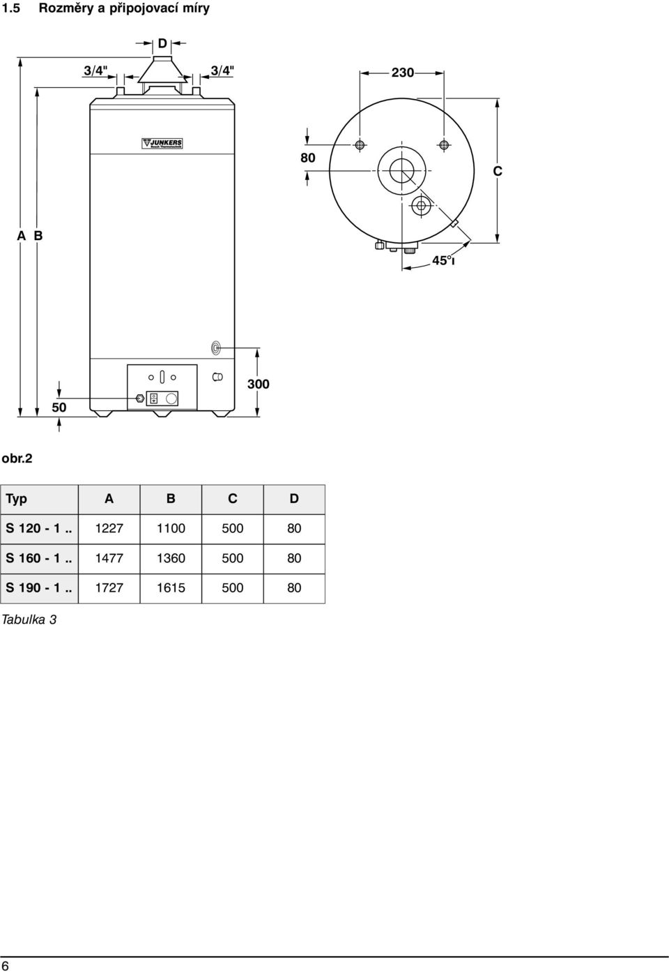 2 Typ A B C D S 120-1.. S 160-1.. S 190-1.