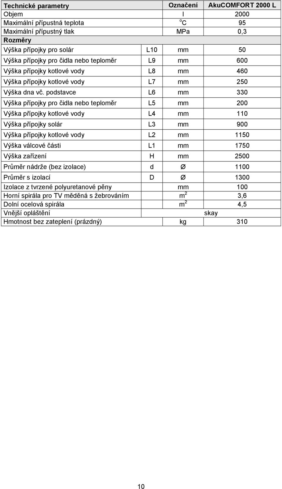 podstavce L6 mm 330 Výška přípojky pro čidla nebo teploměr L5 mm 200 Výška přípojky kotlové vody L4 mm 110 Výška přípojky solár L3 mm 900 Výška přípojky kotlové vody L2 mm 1150 Výška válcové části