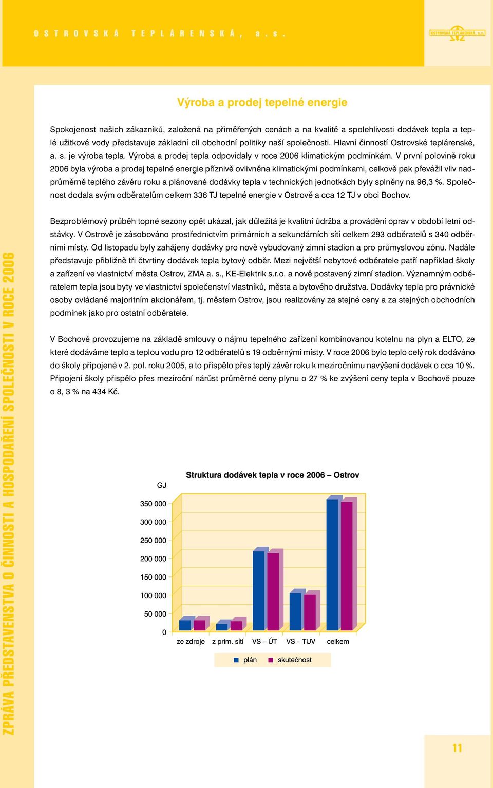 politiky naší společnosti. Hlavní činností Ostrovské teplárenské, a. s. je výroba tepla. Výroba a prodej tepla odpovídaly v roce 2006 klimatickým podmínkám.