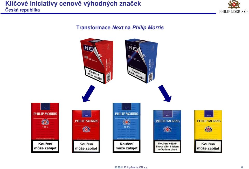 značek Transformace