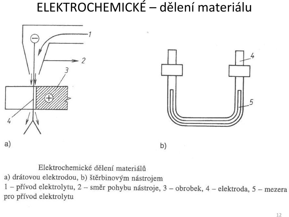 materiálu Obr.