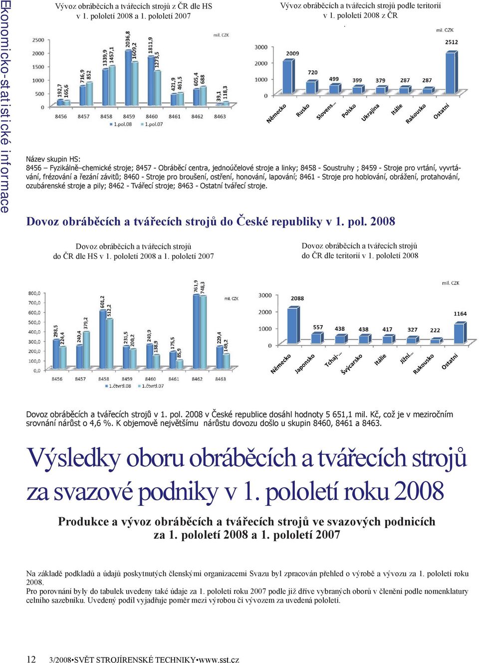 závitů; 8460 - Stroje pro broušení, ostření, honování, lapování; 8461 - Stroje pro hoblování, obrážení, protahování, ozubárenské stroje a pily; 8462 - Tvářecí stroje; 8463 - Ostatní tvářecí stroje.