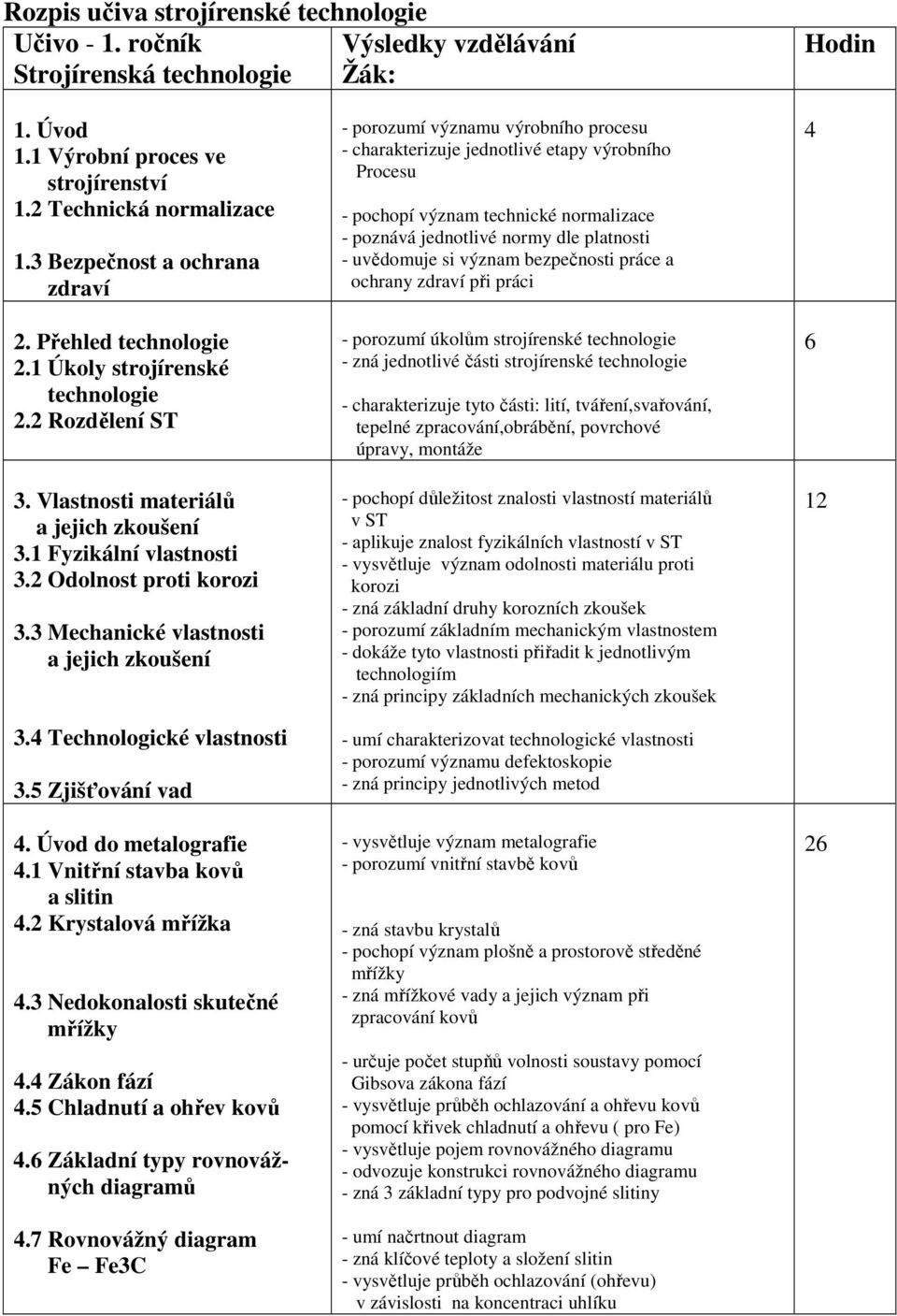 4 Technologické vlastnosti 3.5 Zjišťování vad 4. Úvod do metalografie 4.1 Vnitřní stavba kovů a slitin 4.2 Krystalová mřížka 4.3 Nedokonalosti skutečné mřížky 4.4 Zákon fází 4.