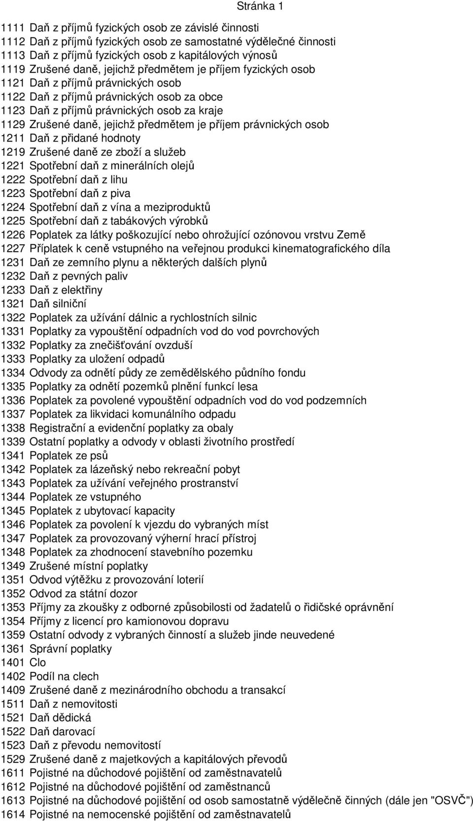 předmětem je příjem právnických osob 1211 Daň z přidané hodnoty 1219 Zrušené daně ze zboží a služeb 1221 Spotřební daň z minerálních olejů 1222 Spotřební daň z lihu 1223 Spotřební daň z piva 1224