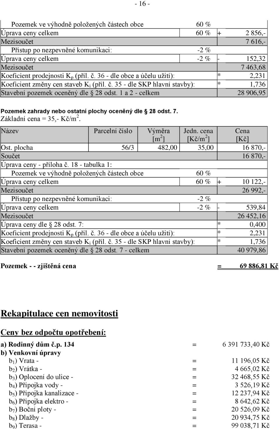 1 a 2 - celkem 28 906,95 Pozemek zahrady nebo ostatní plochy oceněný dle 28 odst. 7. Základní cena = 35,- Kč/m 2. Název Parcelní číslo Výměra [m 2 ] Jedn. cena [Kč/m 2 ] Cena [Kč] Ost.