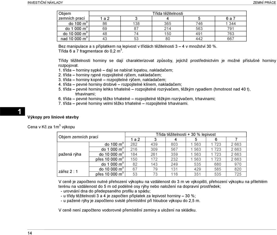 1 Výkopy pro liniové stavby Třídy těžitelnosti horniny se dají charakterizovat způsoby, jejichž prostřednictvím je možné příslušné horniny rozpojovat. 1.