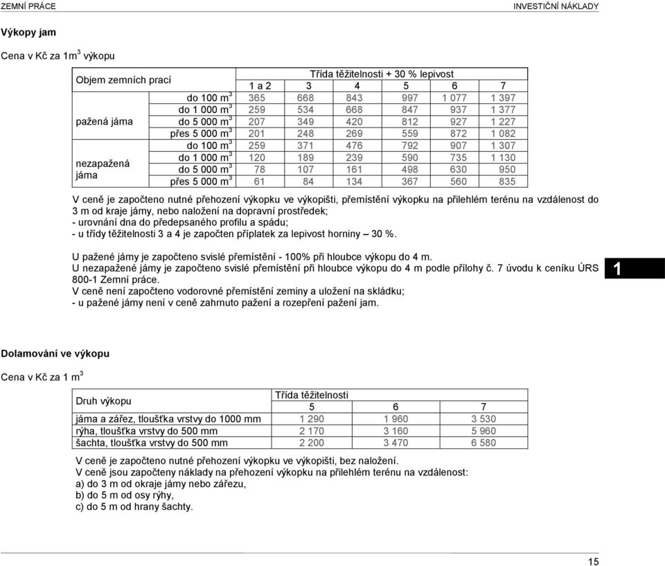 5 000 m 3 78 107 161 498 630 950 jáma přes 5 000 m 3 61 84 134 367 560 835 V ceně je započteno nutné přehození výkopku ve výkopišti, přemístění výkopku na přilehlém terénu na vzdálenost do 3 m od