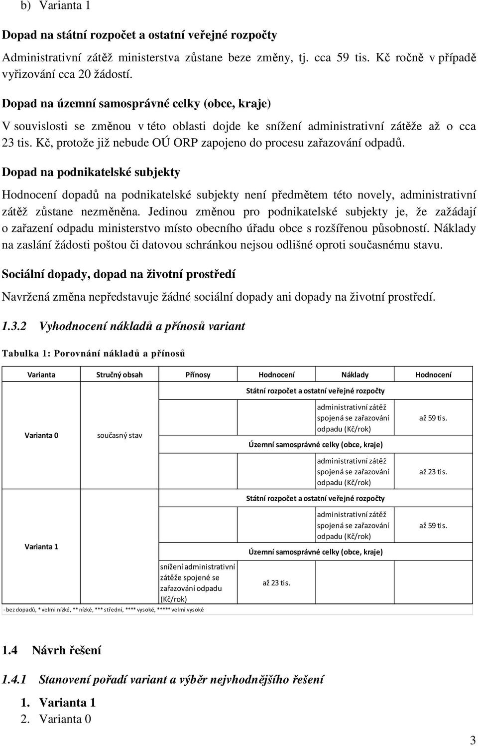 Kč, protože již nebude OÚ ORP zapojeno do procesu zařazování odpadů.