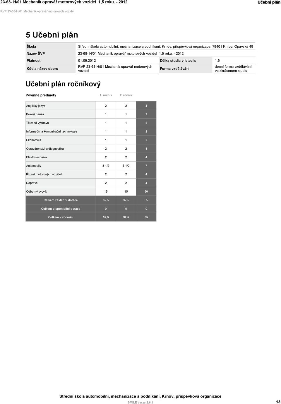 ročník Forma vzdělávání denní forma vzdělávání ve zkráceném studiu Anglický jazyk 2 2 4 Právní nauka 1 1 2 Tělesná výchova 1 1 2 Informační a komunikační technologie 1 1 2 Ekonomika