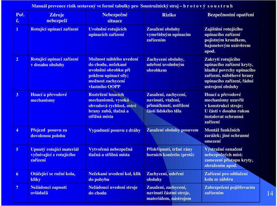 upínacího zařízení pojistným kroužkem, bajotovým uzávěrem apod.