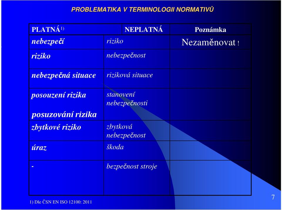 bezpečná situace riziková situace posouzení rizika posuzování rizika