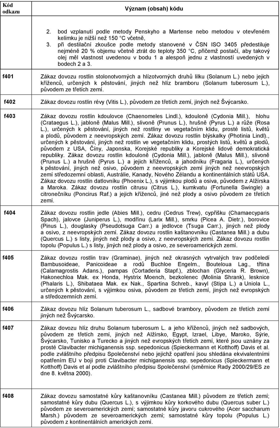 jednu z vlastností uvedených v bodech 2 a 3. f401 f402 Zákaz u rostlin stolonotvorných a hlízotvorných druhů lilku (Solanum L.