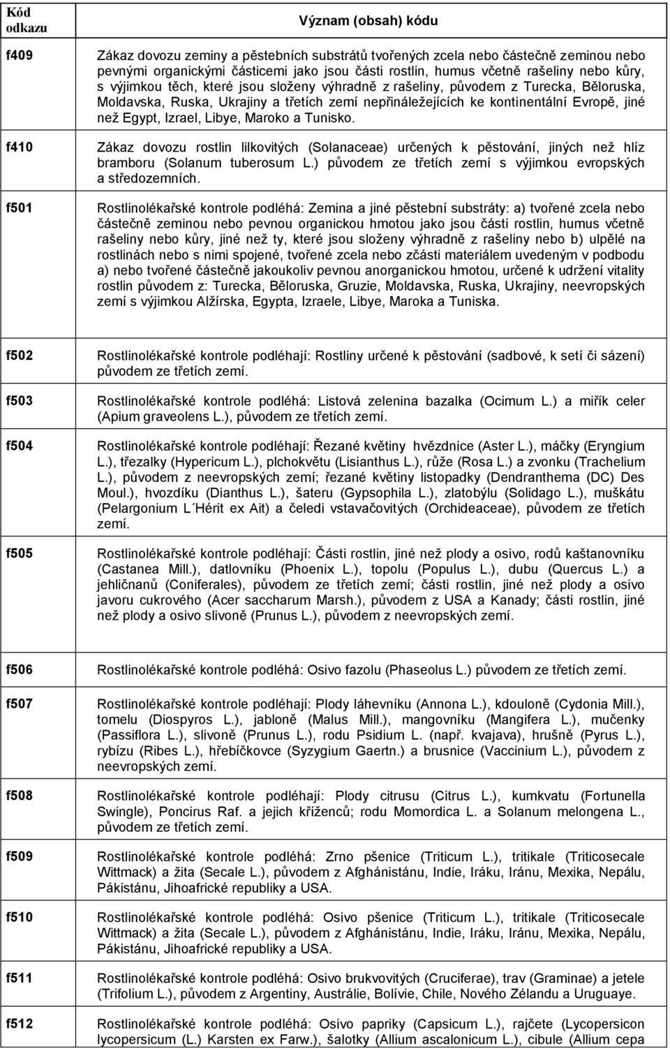 než Egypt, Izrael, Libye, Maroko a Tunisko. Zákaz u rostlin lilkovitých (Solanaceae) určených k pěstování, jiných než hlíz bramboru (Solanum tuberosum L.