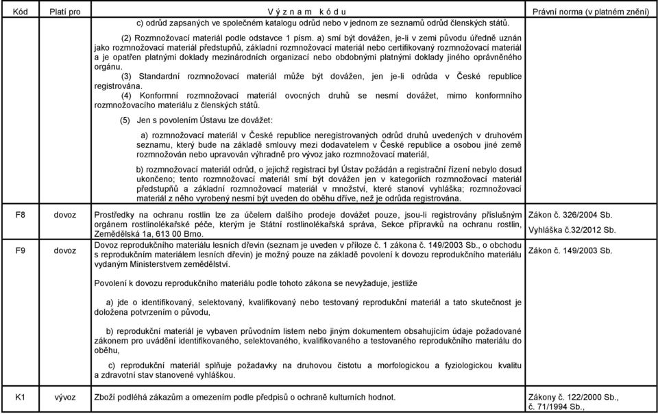 a) smí být dovážen, je-li v zemi původu úředně uznán jako rozmnožovací materiál předstupňů, základní rozmnožovací materiál nebo certifikovaný rozmnožovací materiál a je opatřen platnými doklady