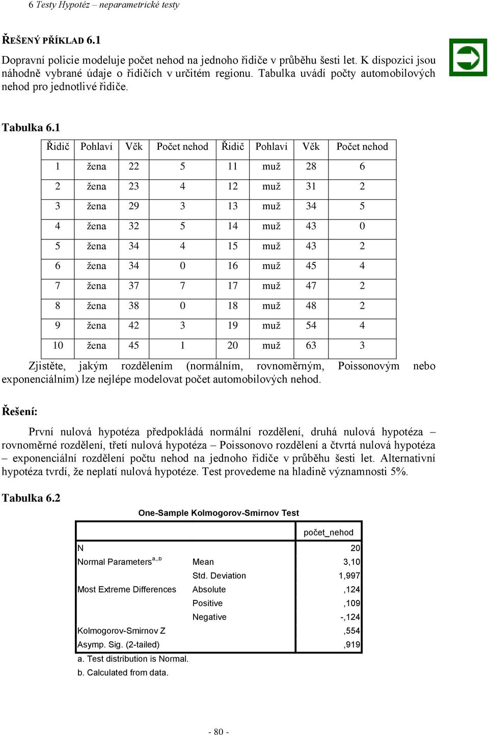 1 Řidič Pohlaví Věk Počet nehod Řidič Pohlaví Věk Počet nehod 1 žena 5 11 muž 8 6 žena 3 4 1 muž 31 3 žena 9 3 13 muž 34 5 4 žena 3 5 14 muž 43 0 5 žena 34 4 15 muž 43 6 žena 34 0 16 muž 45 4 7 žena