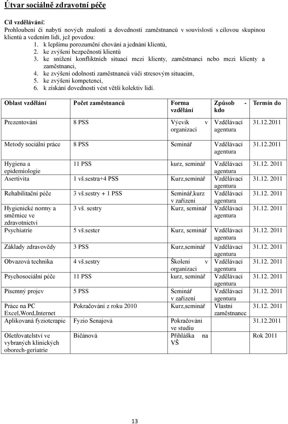 ke zvýšení odolnosti zaměstnanců vůči stresovým situacím, 5. ke zvýšení kompetencí, 6. k získání dovednosti vést větší kolektiv lidí.