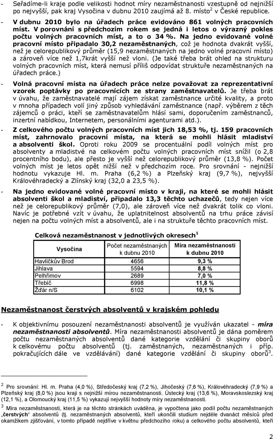 Na jedno evidované volné pracovní místo připadalo 30,2, což je hodnota dvakrát vyšší, než je celorepublikový průměr (15,9 na jedno volné pracovní místo) a zároveň více než 1,7krát vyšší než vloni.