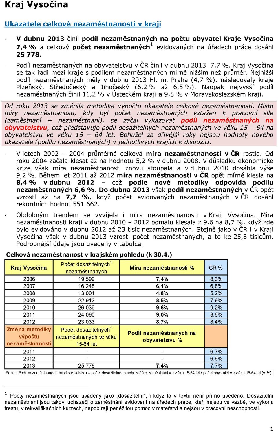 Naopak nejvyšší podíl činil 11,2 % v Ústeckém kraji a 9,8 % v Moravskoslezském kraji. Od roku 2013 se změnila metodika výpočtu ukazatele celkové.