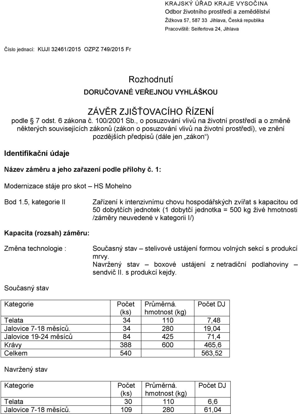 , o posuzování vlivů na životní prostředí a o změně některých souvisejících zákonů (zákon o posuzování vlivů na životní prostředí), ve znění pozdějších předpisů (dále jen zákon ) Identifikační údaje