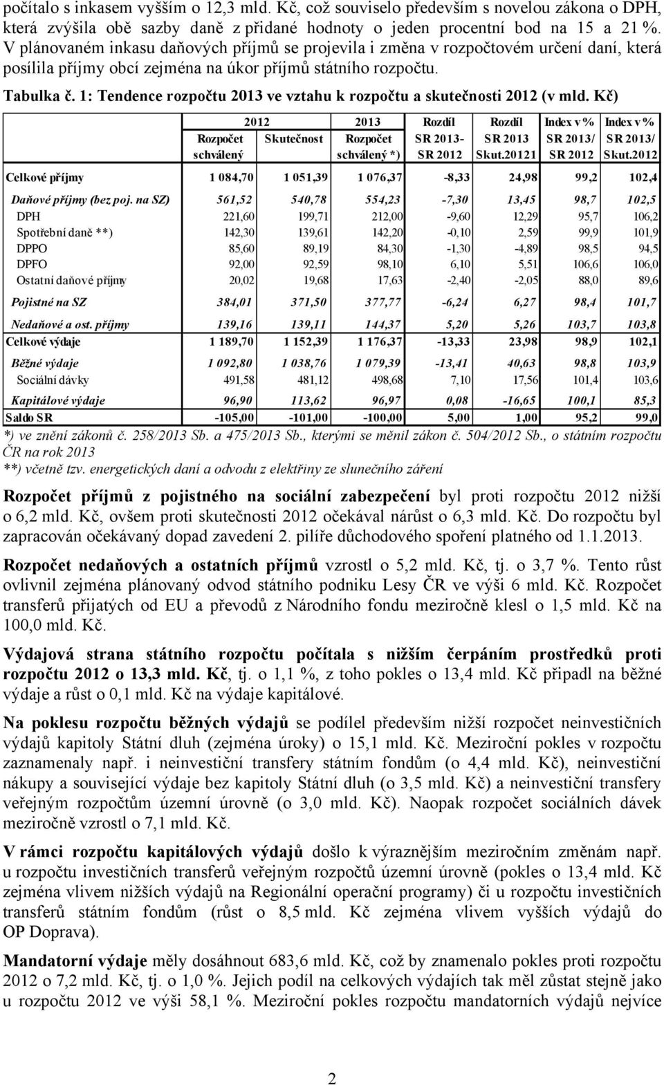 1: Tendence rozpočtu 2013 ve vztahu k rozpočtu a skutečnosti 2012 (v mld.